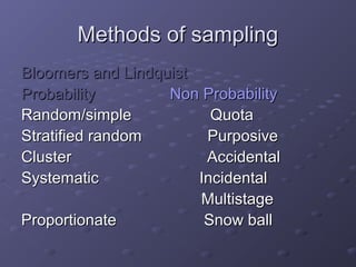 Methods of sampling
Bloomers and Lindquist
Probability        Non Probability
Random/simple            Quota
Stratified random       Purposive
Cluster                 Accidental
Systematic             Incidental
                       Multistage
Proportionate           Snow ball
 