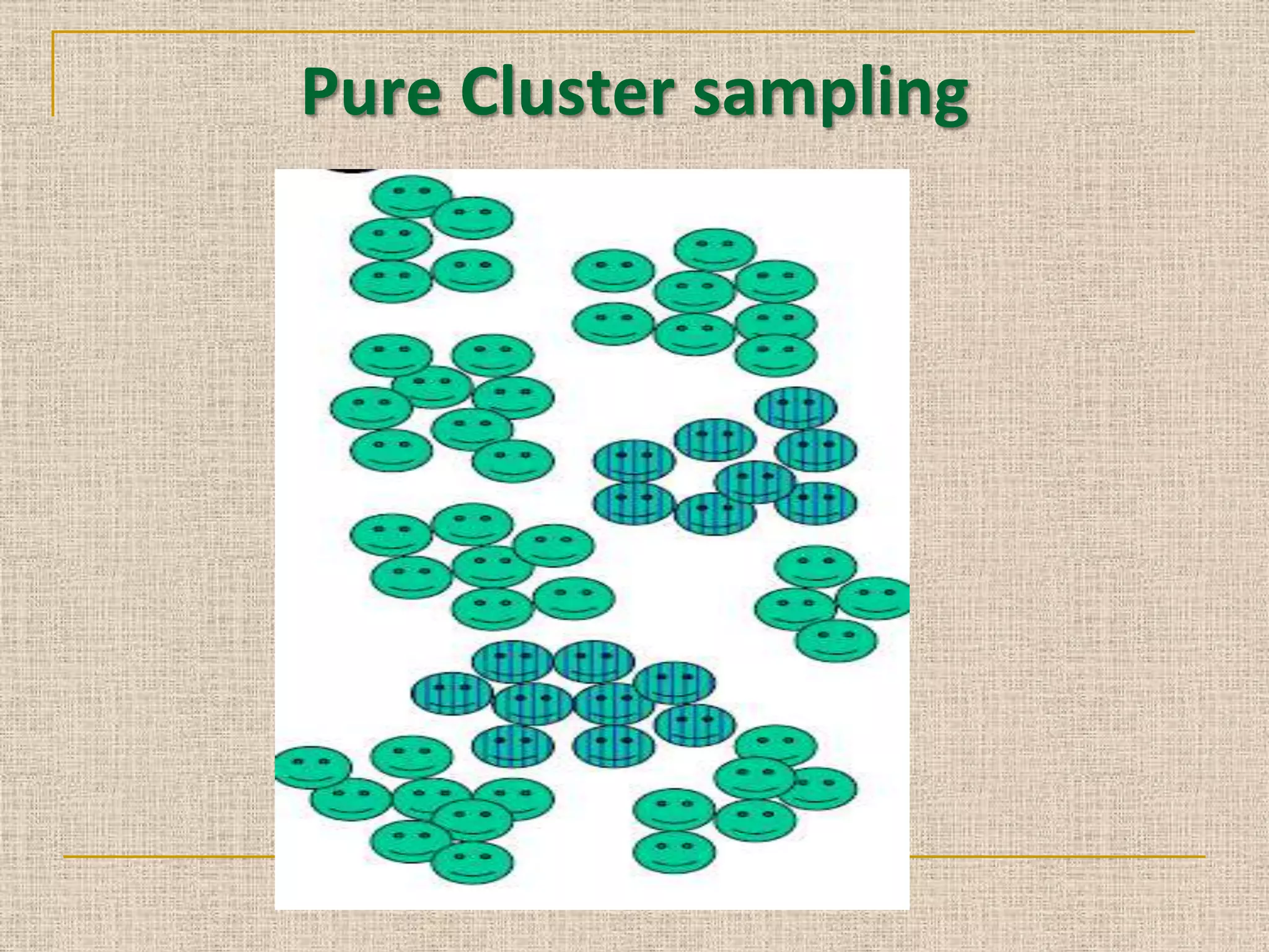 Pure Cluster sampling

 
