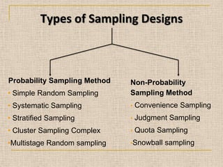 Type of Sampling design | PPT