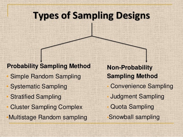 Types Of Sampling Methods Simple Techniques And Examples
