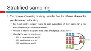 Strategic Sampling Method Sampling design | PPTX