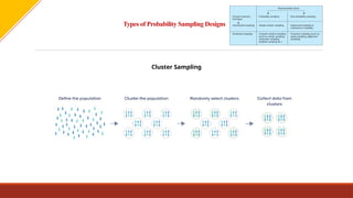 Sampling Design in Research Methodology. | PPTX