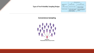 Sampling Design in Research Methodology. | PPTX
