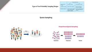Sampling Design in Research Methodology. | PPTX