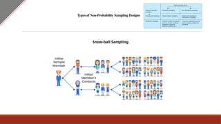 Sampling Design in Research Methodology. | PPTX