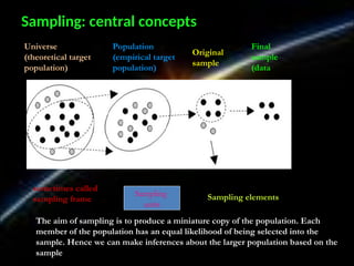 SAMPLING DESIGNthe process of selecting a subset.ppt
