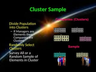 Sample Devide Refler Retch SAMPLING DESIGNthe process of selecting a subset.ppt