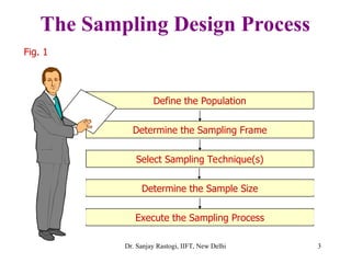Sampling Design business research and development | PPT