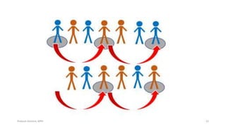 Prabesh Ghimire, MPH 22
 