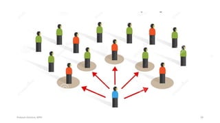 Prabesh Ghimire, MPH 39
 