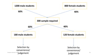 300 sample required
180 male students 120 female students
Selection by
convenience/
judgement
Selection by
convenience/
judgement
1200 male students 800 female students
60% 40%
60% 40%
Prabesh Ghimire, MPH 44
 