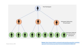 Source: https://www.linkedin.com/pulse/understanding-population-sampling-
approach-from-testing-anup-kale/?articleId=6658186365529886720
Prabesh Ghimire, MPH 48
 