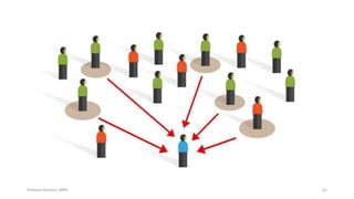 Prabesh Ghimire, MPH 51
 