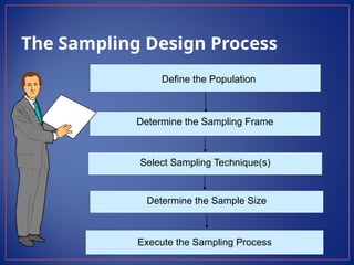 Sampling Design Module 2 in research process.pptx