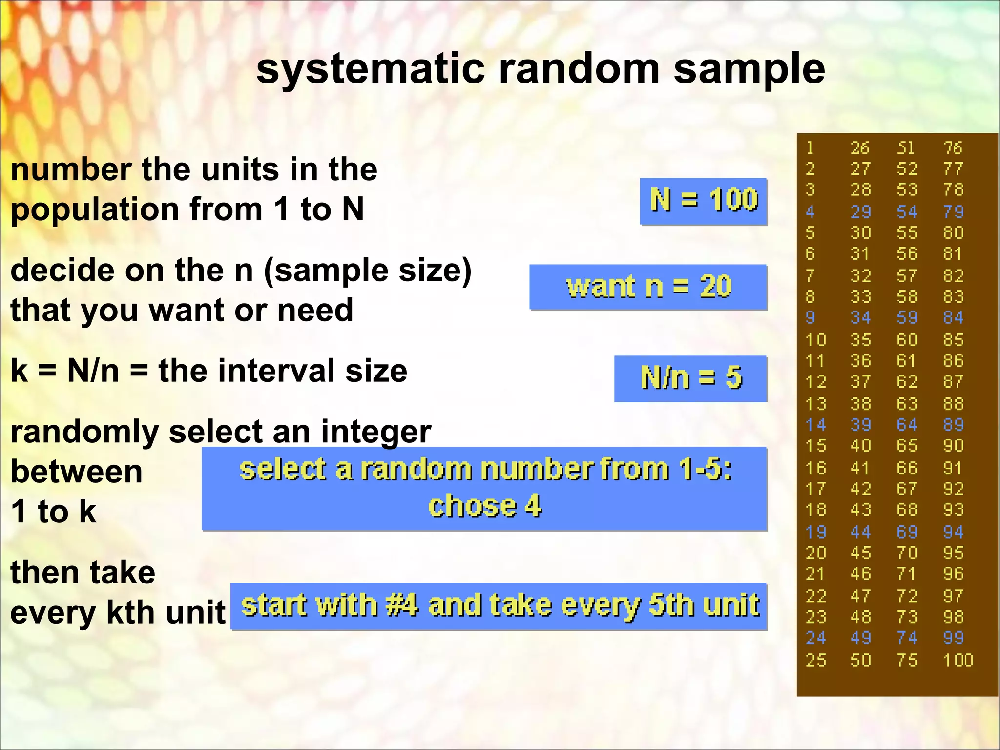 systematic random sample
number the units in the
population from 1 to N
decide on the n (sample size)
that you want or need
k = N/n = the interval size
randomly select an integer
between
1 to k
then take
every kth unit
 