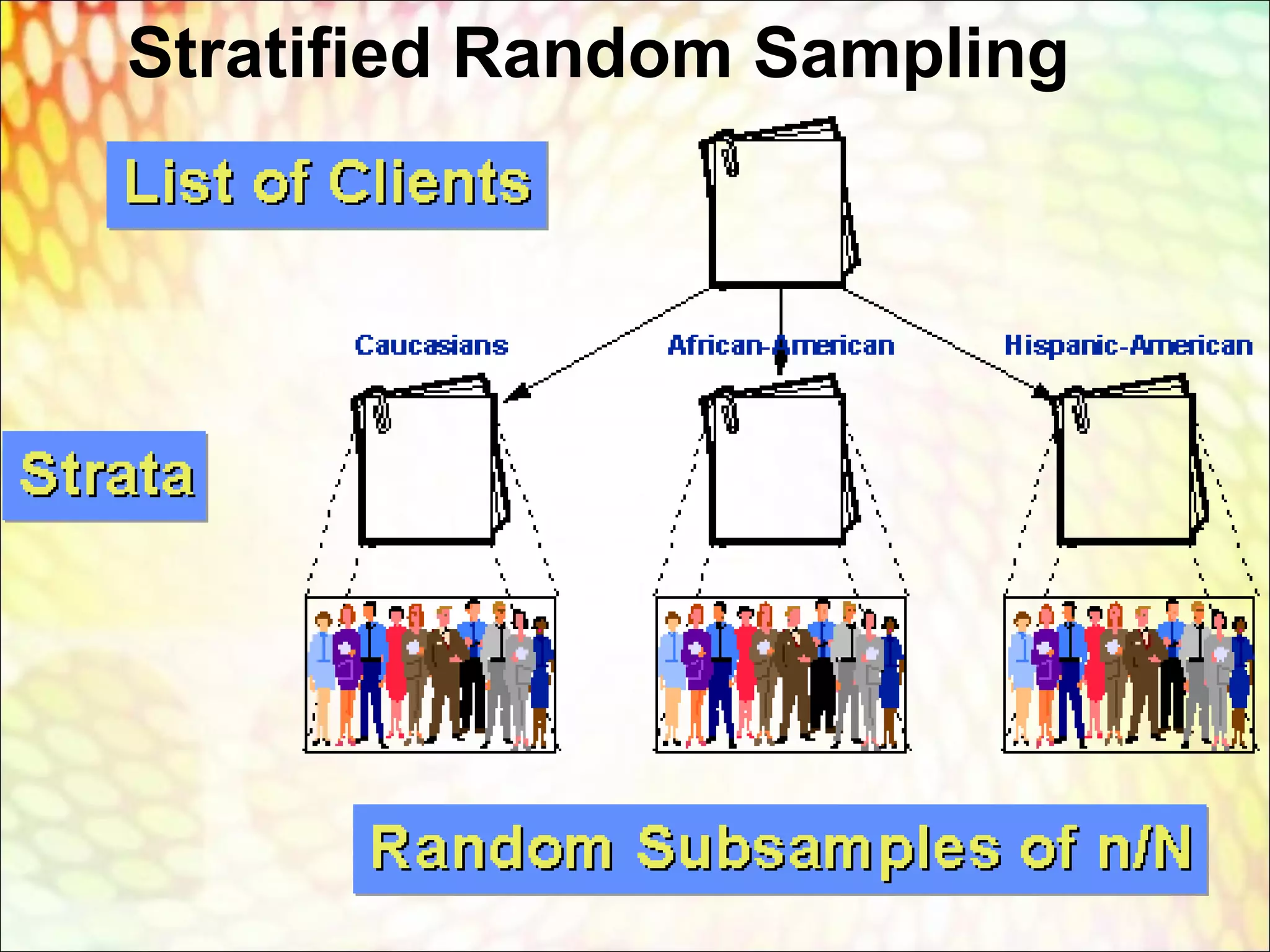 Stratified Random Sampling
 