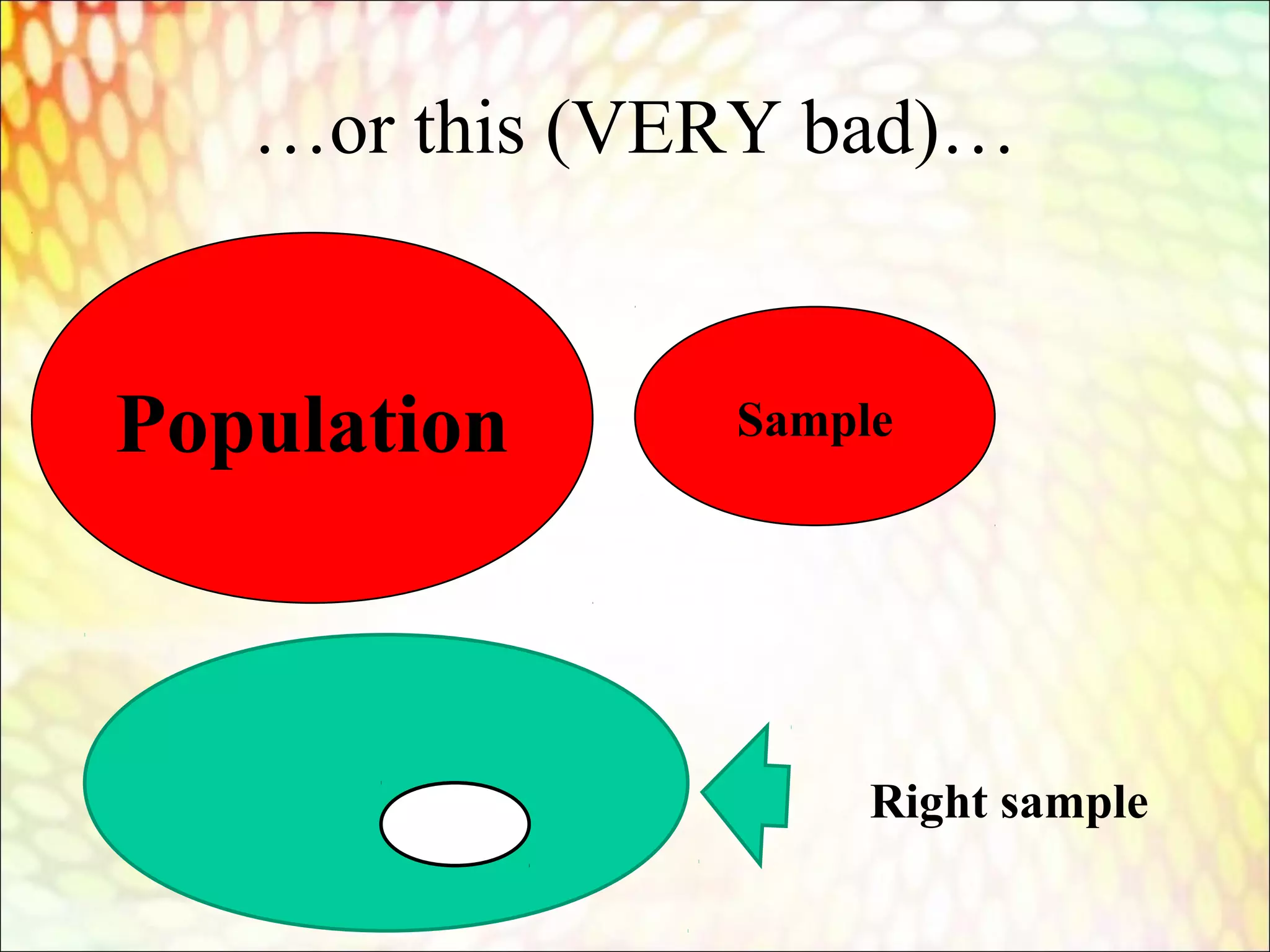 …or this (VERY bad)…
Population Sample
Right sample
 