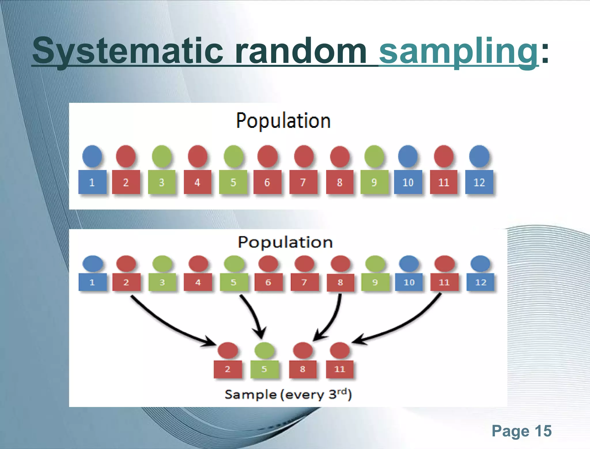 Page 15
Systematic random sampling:
 