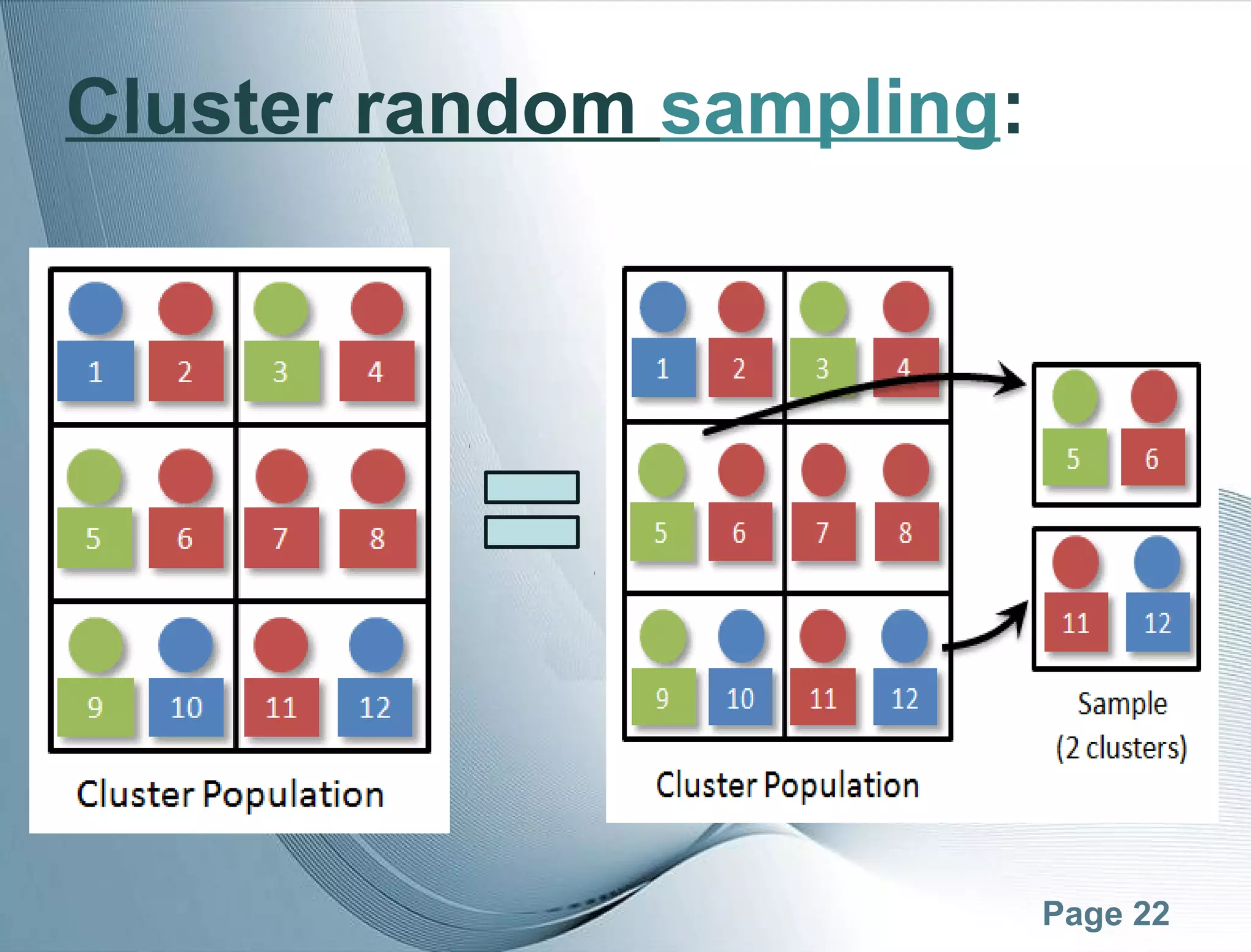 Page 22
Cluster random sampling:
 