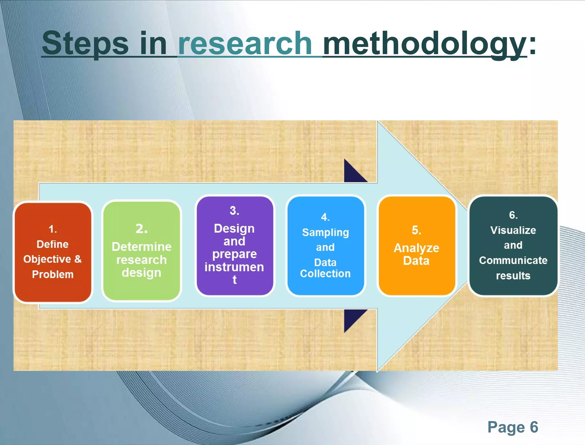Page 6
Steps in research methodology:
 