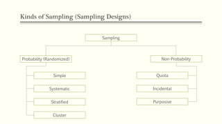 Sampling Designs | PPTX