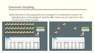 Sampling Designs | PPTX