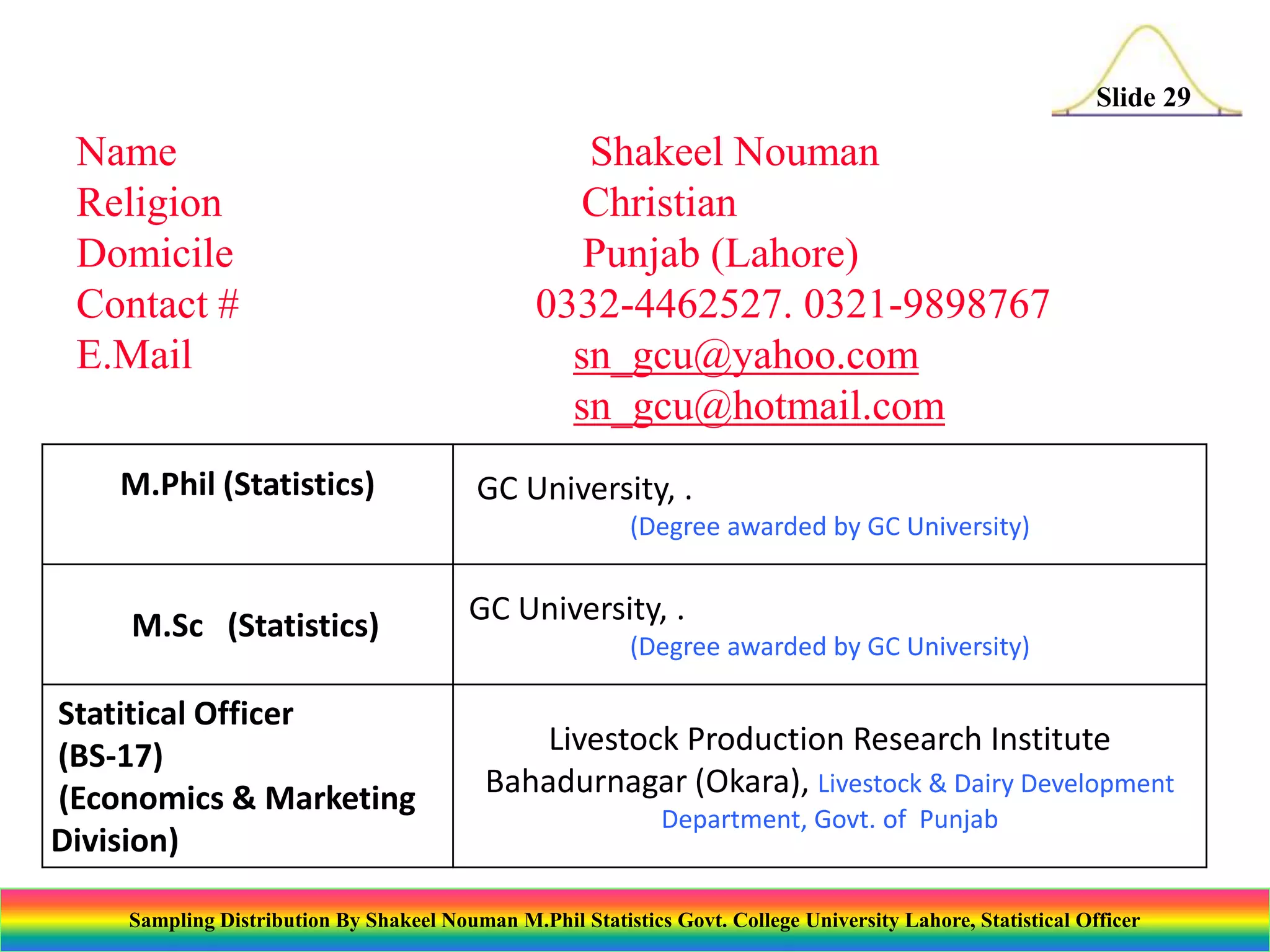 Slide 29

Name
Religion
Domicile
Contact #
E.Mail
M.Phil (Statistics)

Shakeel Nouman
Christian
Punjab (Lahore)
0332-4462527. 0321-9898767
sn_gcu@yahoo.com
sn_gcu@hotmail.com
GC University, .
(Degree awarded by GC University)

M.Sc (Statistics)
Statitical Officer
(BS-17)
(Economics & Marketing
Division)

GC University, .
(Degree awarded by GC University)

Livestock Production Research Institute
Bahadurnagar (Okara), Livestock & Dairy Development
Department, Govt. of Punjab

Sampling Distribution By Shakeel Nouman M.Phil Statistics Govt. College University Lahore, Statistical Officer

 