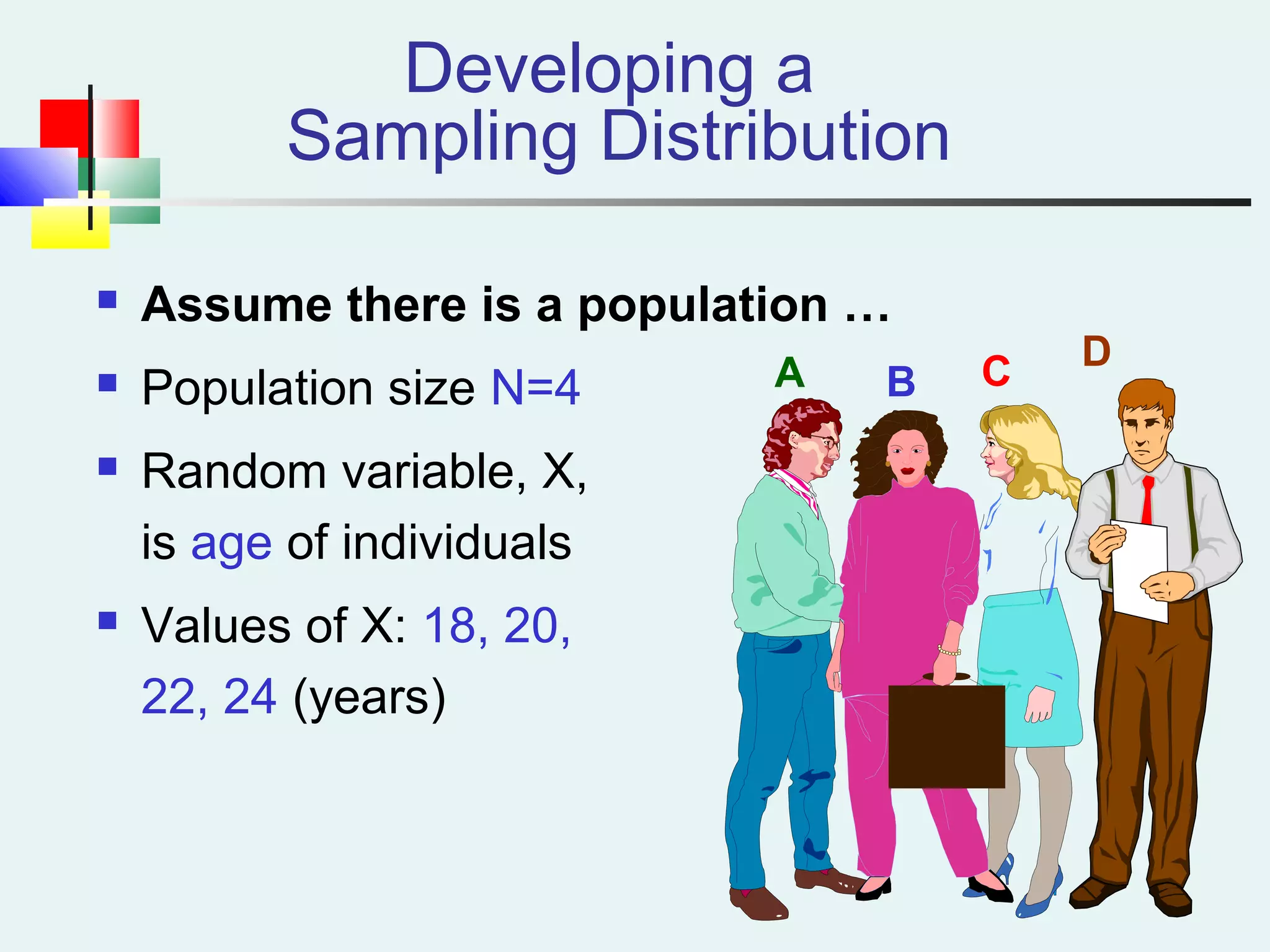 Developing a
Sampling Distribution
 Assume there is a population …
 Population size N=4
 Random variable, X,
is age of individuals
 Values of X: 18, 20,
22, 24 (years)
A B C D
 