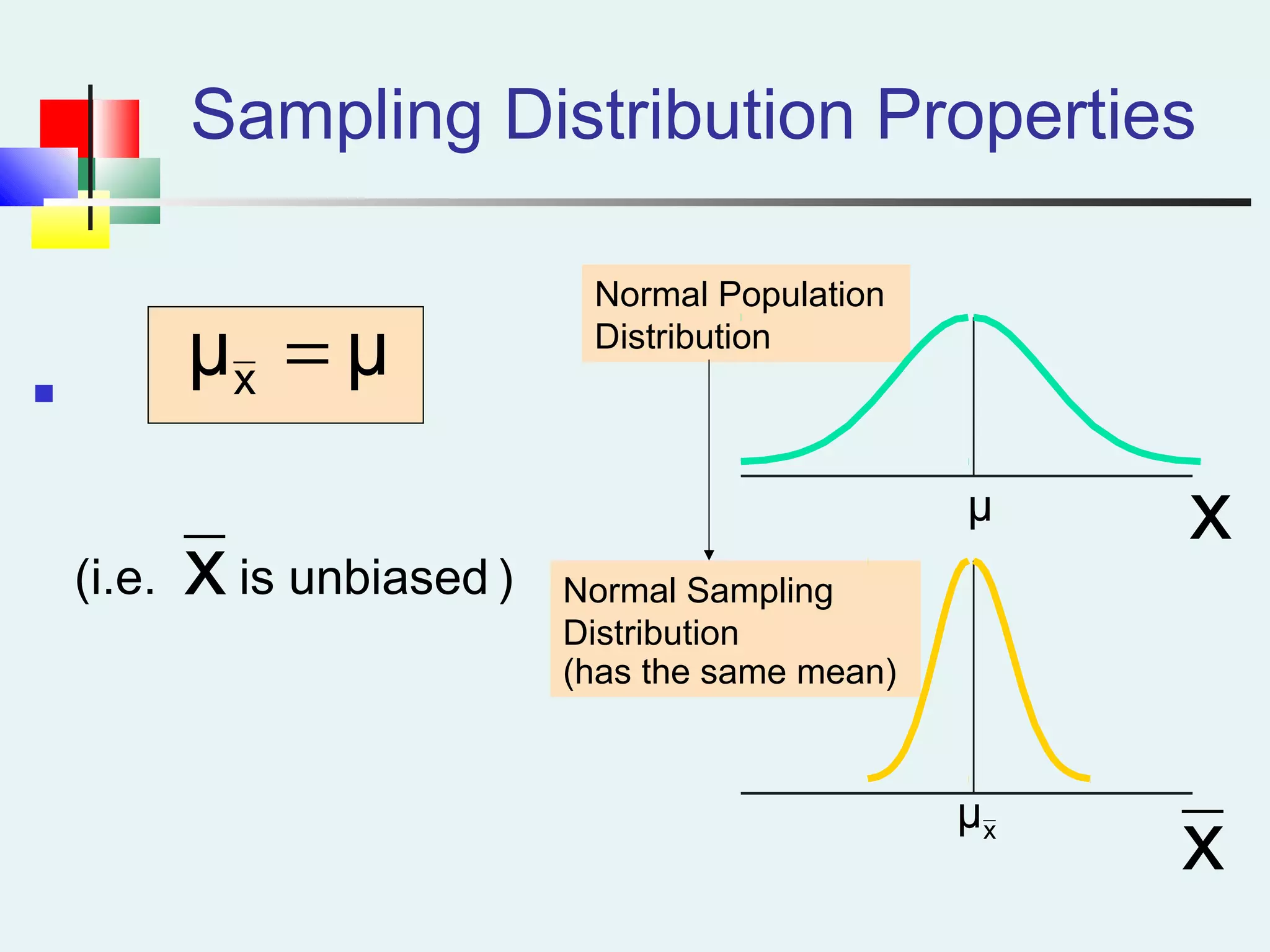 Normal Population
Distribution
Normal Sampling
Distribution
(has the same mean)
Sampling Distribution Properties

(i.e. is unbiased )x
x
x
μμx =
μ
xμ
 