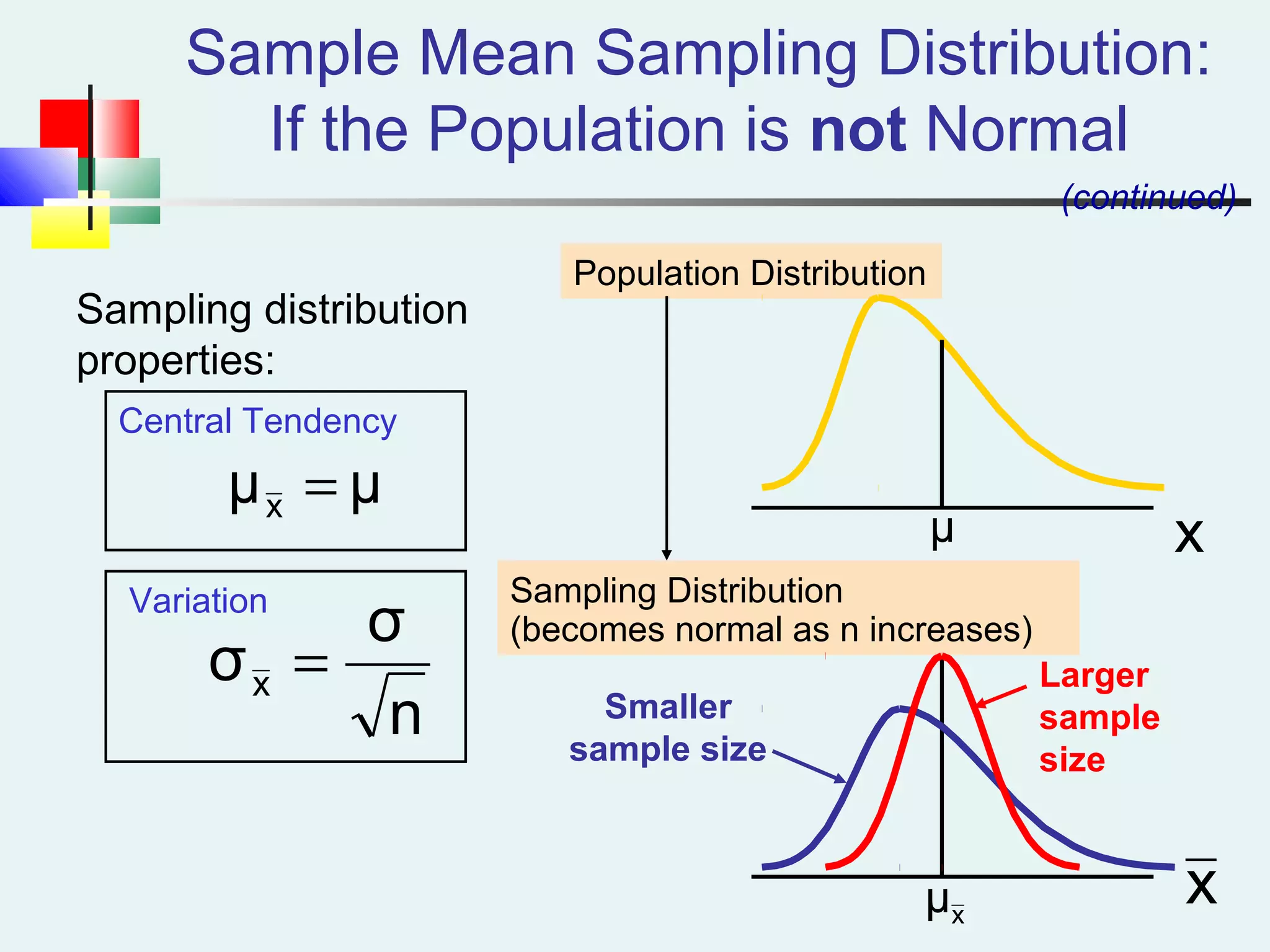 Population Distribution
Sampling Distribution
(becomes normal as n increases)
Central Tendency
Variation
x
x
Larger
sample
size
Smaller
sample size
Sample Mean Sampling Distribution:
If the Population is not Normal
(continued)
Sampling distribution
properties:
μμx =
n
σ
σx =
xμ
μ
 