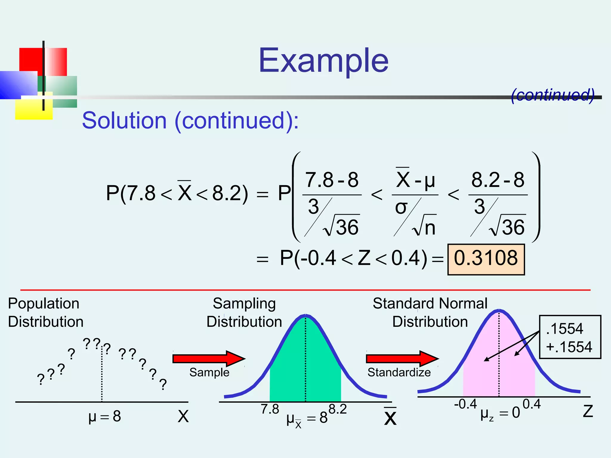 Example
Solution (continued):
(continued)
0.31080.4)ZP(-0.4
36
3
8-8.2
n
σ
μ-X
36
3
8-7.8
P8.2)XP(7.8
=<<=










<<=<<
Z7.8 8.2 -0.4 0.4
Sampling
Distribution
Standard Normal
Distribution .1554
+.1554
Population
Distribution
?
?
?
?
????
?
???
Sample Standardize
8μ = 8μX
= 0μz =xX
 