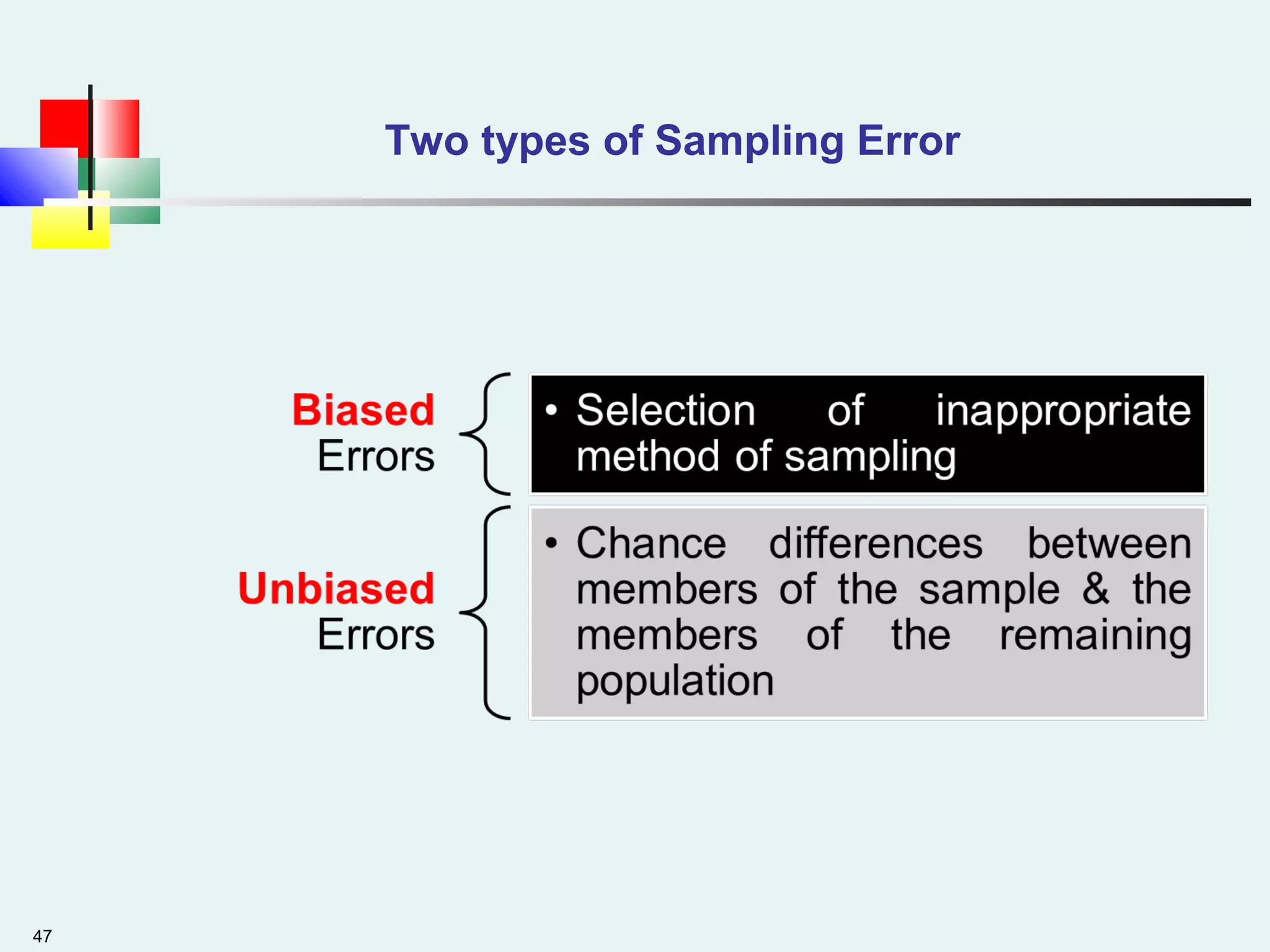47
Two types of Sampling Error
 