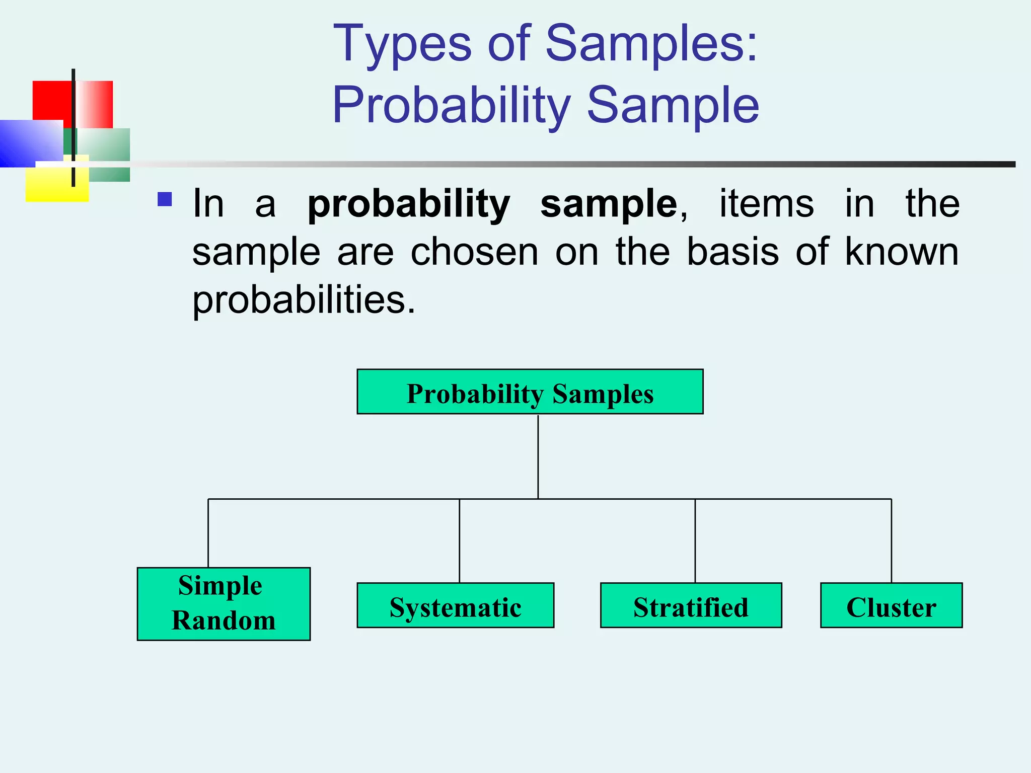 Types of Samples:
Probability Sample
 In a probability sample, items in the
sample are chosen on the basis of known
probabilities.
Probability Samples
Simple
Random Systematic Stratified Cluster
 