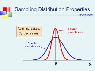 Sampling Distribution Properties
As n increases,
decreases
Larger
sample size
Smaller
sample size
x
(continued)
xσ
μ
 