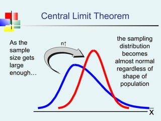 n↑
Central Limit Theorem
As the
sample
size gets
large
enough…
the sampling
distribution
becomes
almost normal
regardless of
shape of
population
x
 