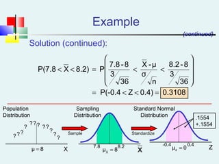 Example
Solution (continued):
(continued)
0.31080.4)ZP(-0.4
36
3
8-8.2
n
σ
μ-X
36
3
8-7.8
P8.2)XP(7.8
=<<=










<<=<<
Z7.8 8.2 -0.4 0.4
Sampling
Distribution
Standard Normal
Distribution .1554
+.1554
Population
Distribution
?
?
?
?
????
?
???
Sample Standardize
8μ = 8μX
= 0μz =xX
 