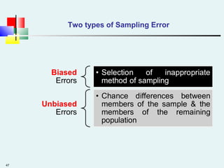47
Two types of Sampling Error
 