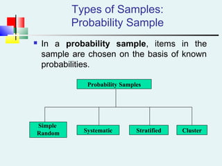 Types of Samples:
Probability Sample
 In a probability sample, items in the
sample are chosen on the basis of known
probabilities.
Probability Samples
Simple
Random Systematic Stratified Cluster
 