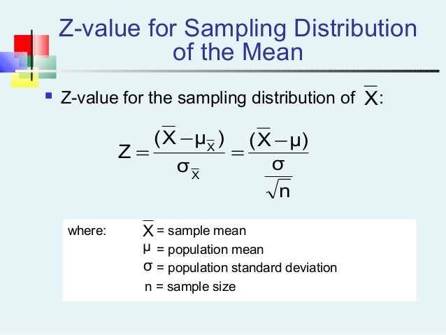 Sampling distribution