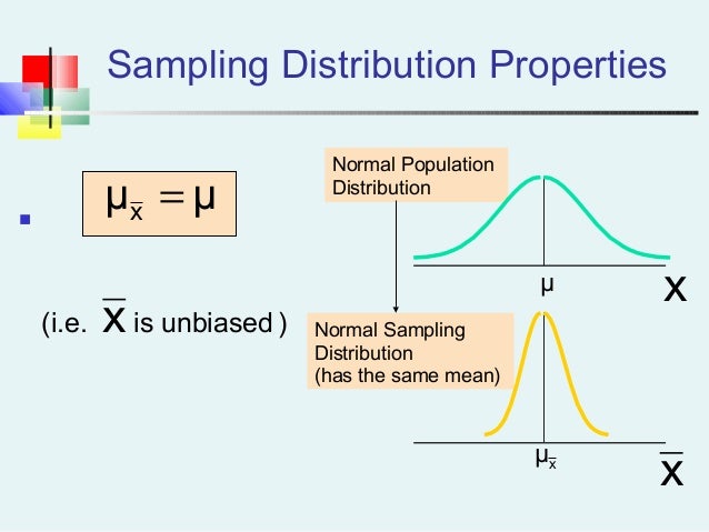 Sampling distribution