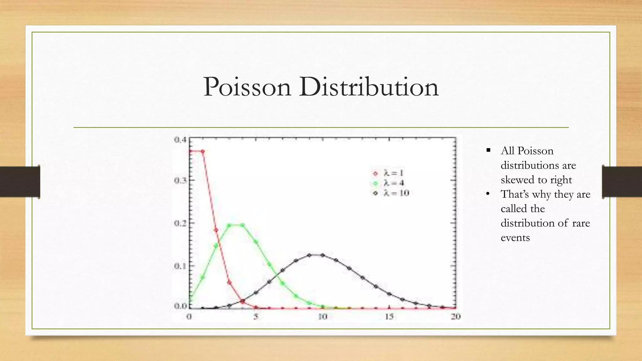 Poisson Distribution
 All Poisson
distributions are
skewed to right
• That’s why they are
called the
distribution of rare
events
 