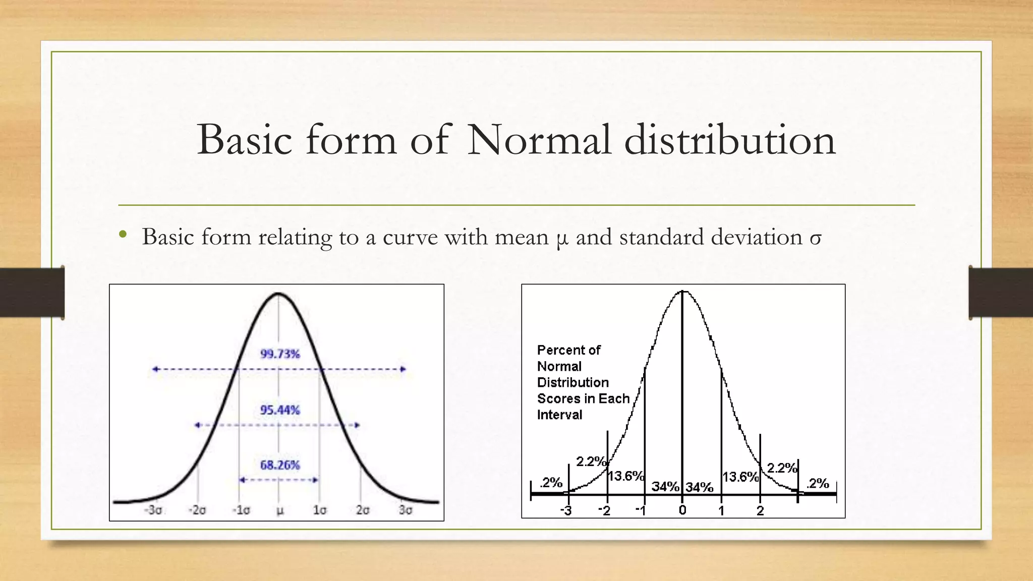 Basic form of Normal distribution
• Basic form relating to a curve with mean μ and standard deviation σ
 