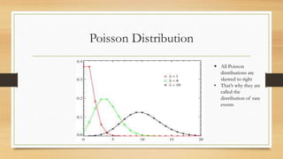Poisson Distribution
 All Poisson
distributions are
skewed to right
• That’s why they are
called the
distribution of rare
events
 