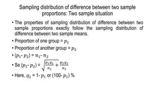 Sampling distribution.pptx