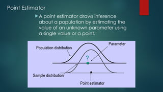 Point Estimator
A point estimator draws inference
about a population by estimating the
value of an unknown parameter using
a single value or a point.
 