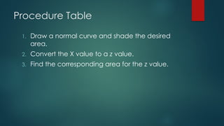 Procedure Table
1. Draw a normal curve and shade the desired
area.
2. Convert the X value to a z value.
3. Find the corresponding area for the z value.
 