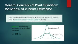 General Concepts of Point Estimation:
Variance of a Point Estimator
Figure 7-5 The sampling
distributions of two unbiased
estimators
.
ˆ
ˆ
2
1 
 and
 