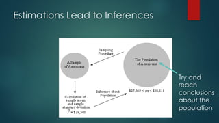 Estimations Lead to Inferences
Try and
reach
conclusions
about the
population
 