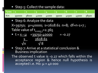  Step 5: Collect the sample data:
 Step 6: Analyze the data
X=39750; µ=40000; s=2618.61 n=8; df=n-1=7 ;
Table value of t0.025,7=2.365
 t = x - µ =39750-40000 = -0.27
s 2618.61
√n √ 8
 Step 7: Arrive at a statistical conclusion &
Business implication
The observed t value is -0.27 which falls within the
acceptance region & hence null hypothesis is
accepted i.e. Ho: µ = 40 000
Tyres 1 2 3 4 5 6 7 8
Km 350000 38000 42000 41000 39000 41500 43000 38500
 