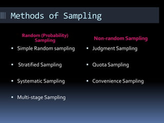 Methods of Sampling
Random (Probability)
Sampling Non-random Sampling
 Simple Random sampling
 Stratified Sampling
 Systematic Sampling
 Multi-stage Sampling
 Judgment Sampling
 Quota Sampling
 Convenience Sampling
 